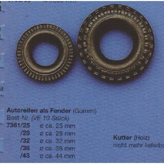 Autoreifen/Fender